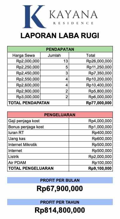 dijual kost jalan kh soleh ali