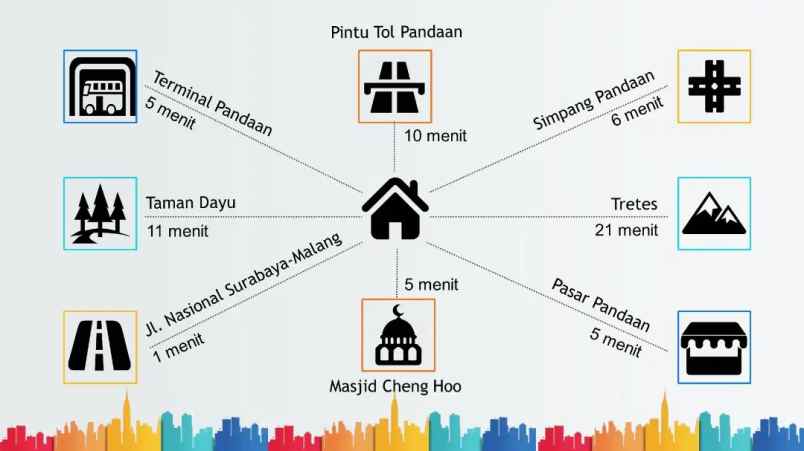 dijual rumah desa tawangrejo kec
