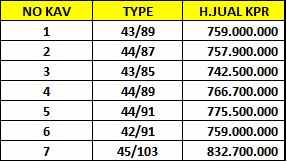 dijual rumah jl kebayunan