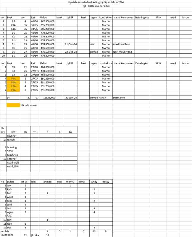 dijual rumah sasak panjang tajurhalang