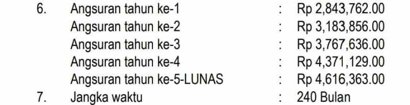 dijual rumah sasak panjang tajurhalang