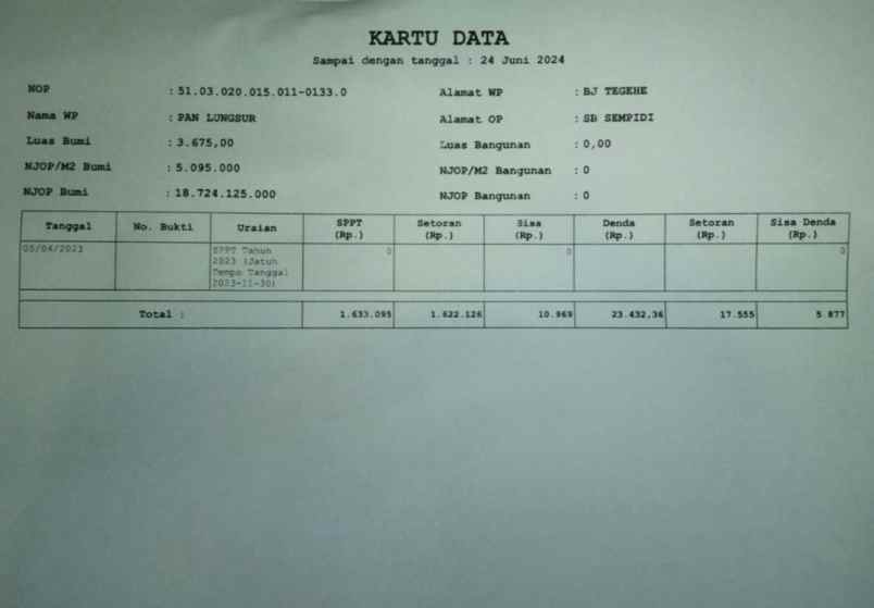 dijual tanah denpasar gilimanuk lukluk