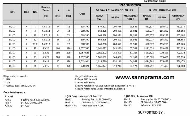 ruko gudang kantor bojongloa cisoka tangerang