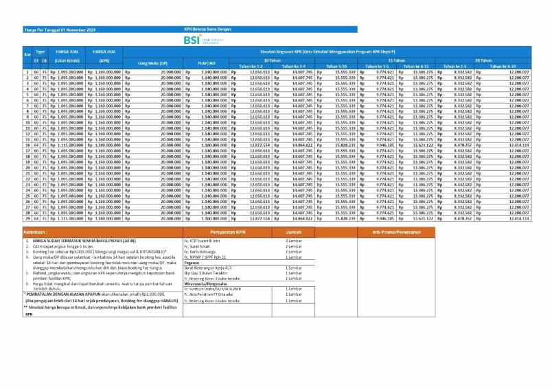 rumah dengan akses strategis dekat ke mana2 depok
