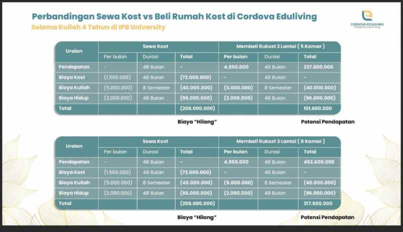 dijual kost jl cilubang raya no 1