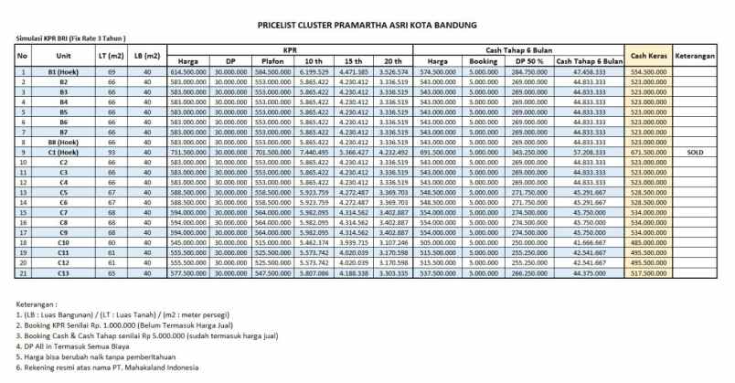 dijual rumah cluster murah jatihandap