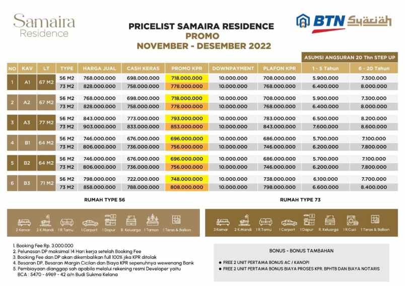 dijual rumah jl pesona laguna 2