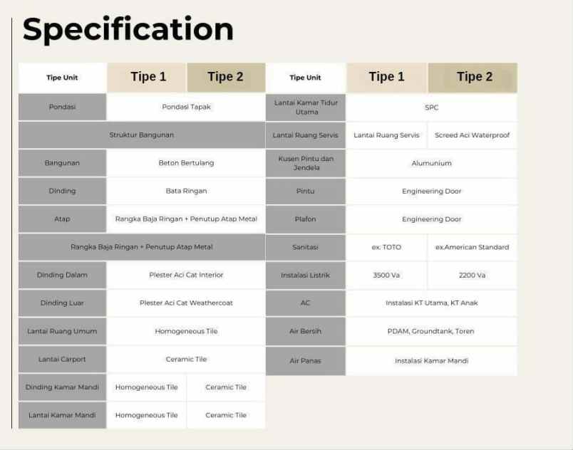 hunian modern 3lantai johar baru jakarta pusat
