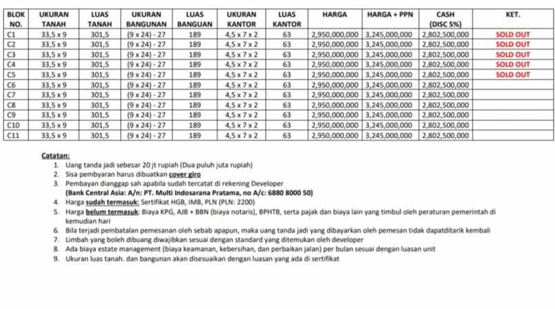 ruko gudang kantor tambun bekasi jawa barat