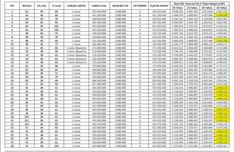 dijual rumah jl kav bpk cimanggis kec