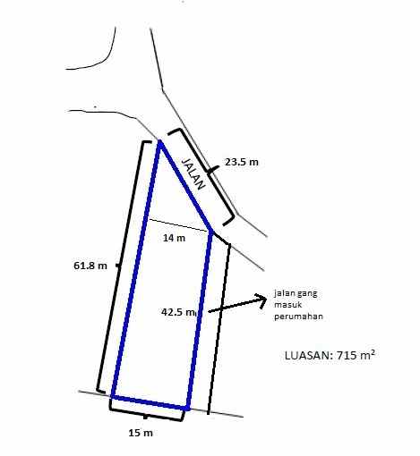 dijual tanah sendangtirto berbah sleman