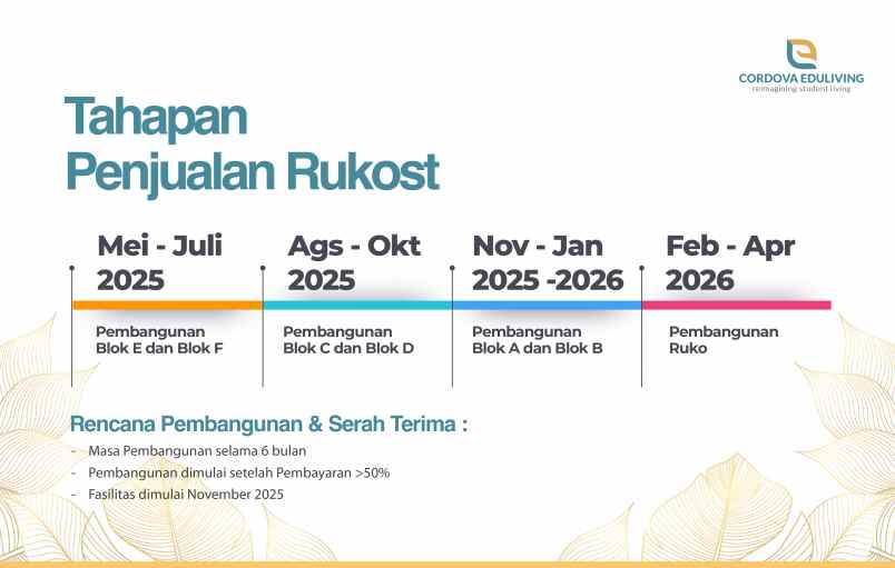 khusus apartkost cordova sedia untung sedia untung