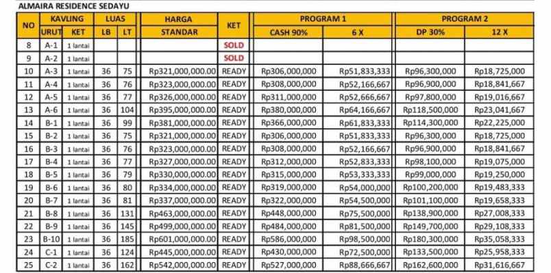 rumah cantik dekat dengan kampus mercubuana di bantul