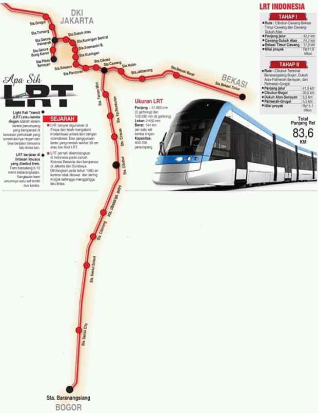 rumah cibanteng proyek