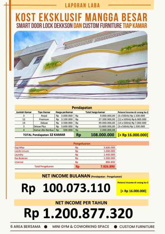 dijual kost jl mangga besar