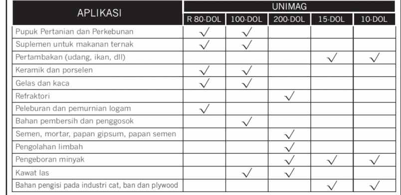 dijual pabrik tepung aktif di gresik