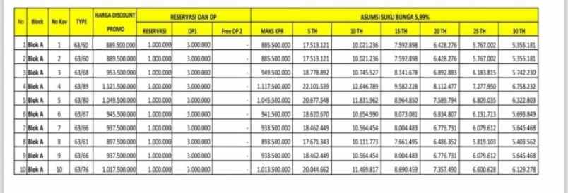 dijual rumah jl kranggan permai raya