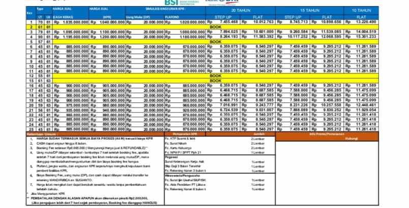 dijual rumah kelapa dua cimanggis depok