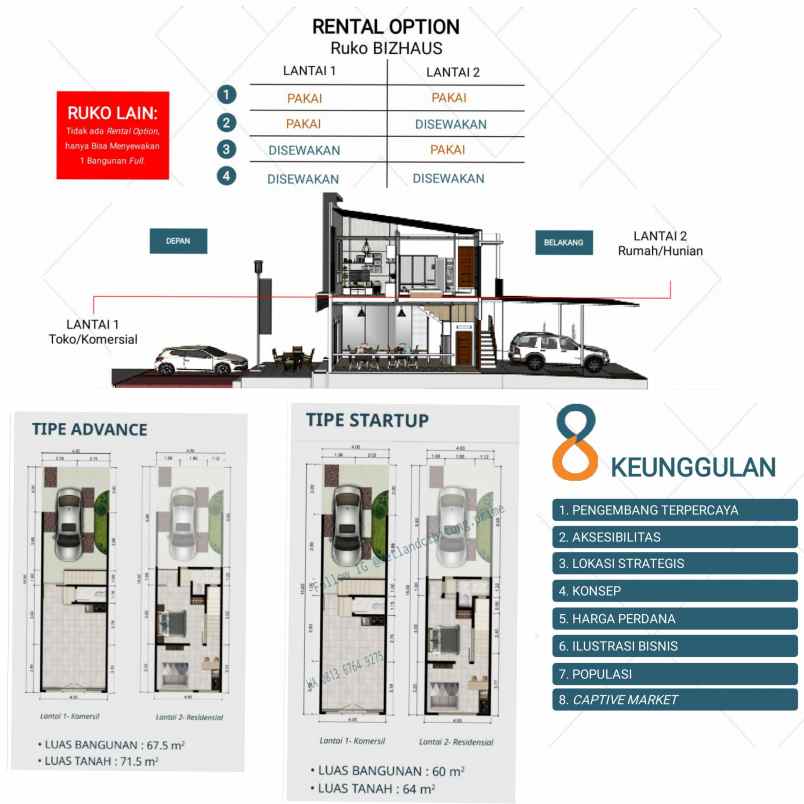 ruko gudang kantor jl metland cibitung bekasi