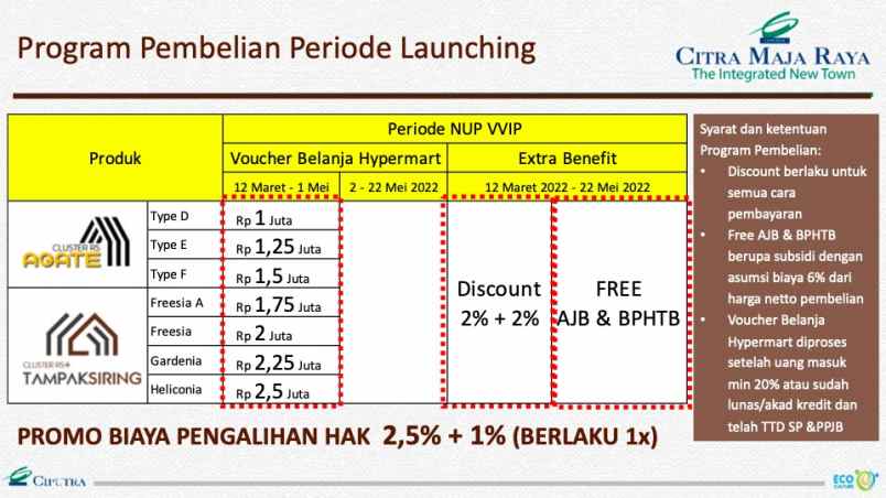 rumah cluster agate citra maja raya