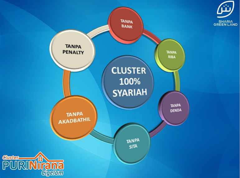 rumah jl alternative bukit