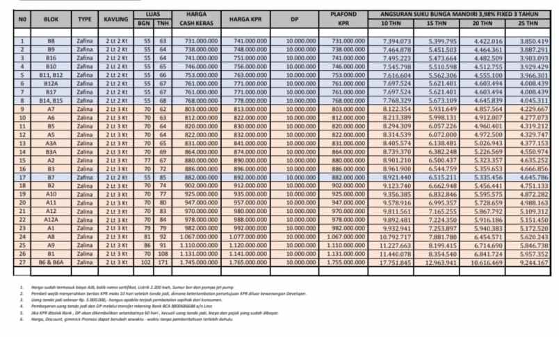 rumah lokasi di perbatasan