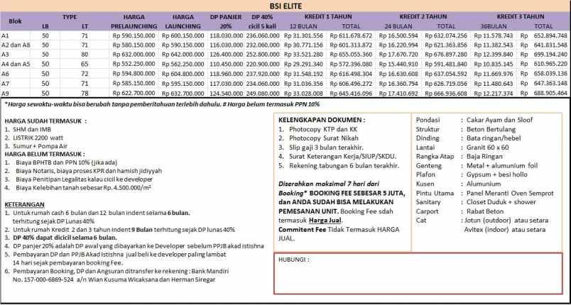 rumah pengasinan sawangan depok