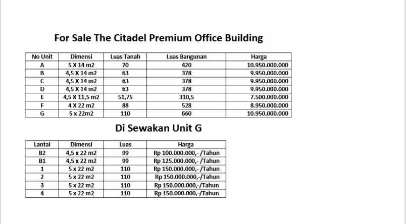 dijual ruko gudang kantor jl dewi sartika cililitan