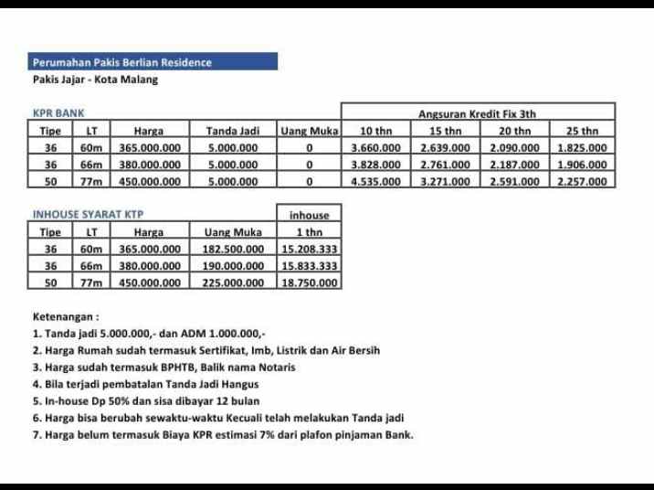 dijual rumah jl raya bunut pakis malang
