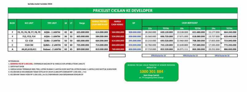 hunian terjangkau untuk karyawan di jakarta selatan