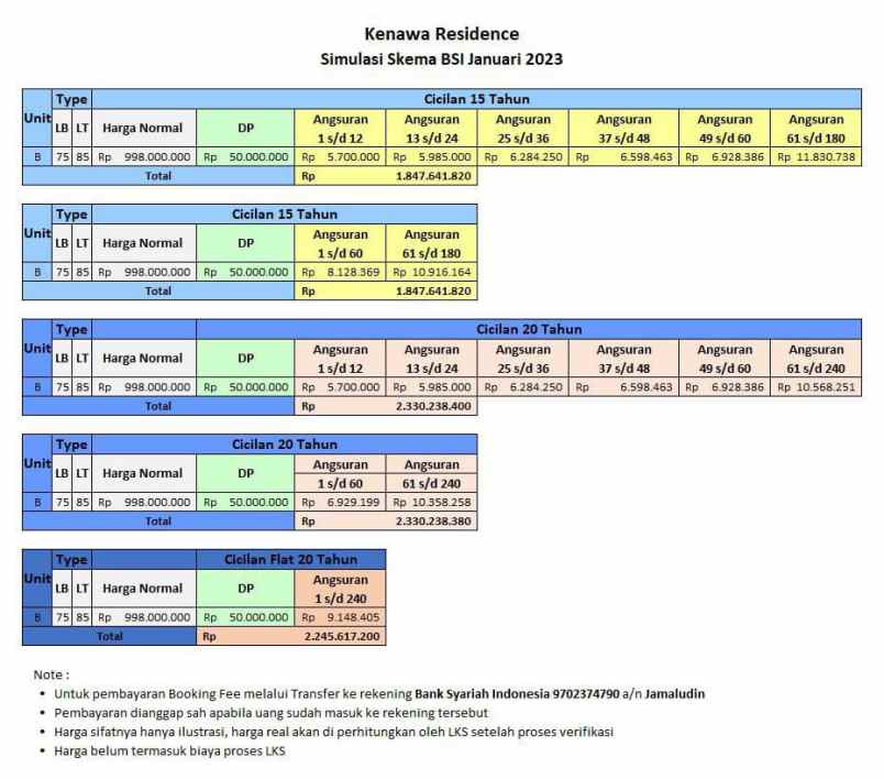 kenawa residence ready stock rumah dijual di cilodong