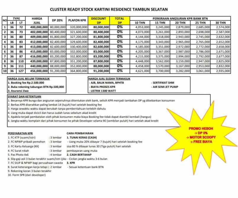 rumah tambun bekasi jawa barat