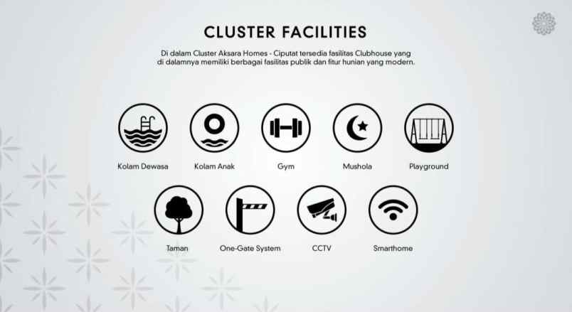 aksara homes ciputat by synthesis