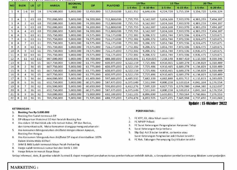 dijual rumah jl bhakti abri sukamaju