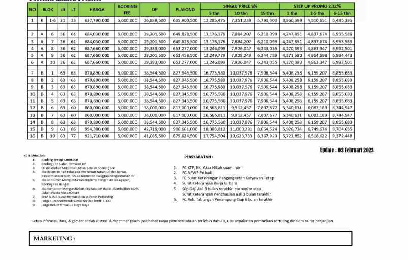 dijual rumah jl bhakti abri sukamaju