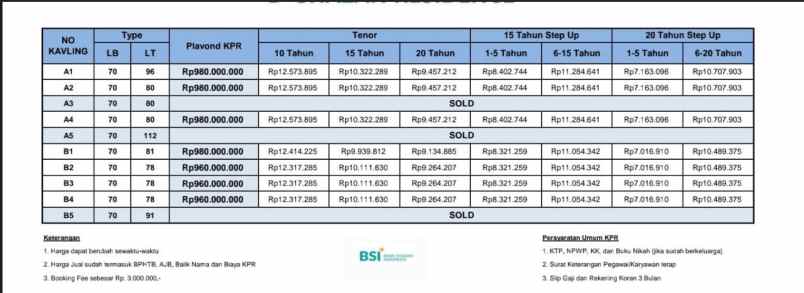 dijual rumah jl h kocen kalimulya kec