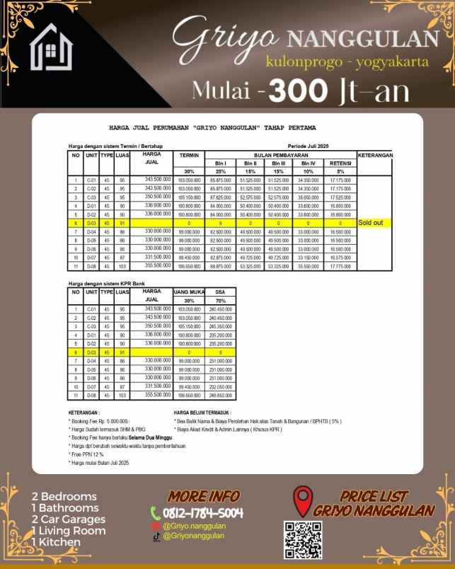 dijual rumah krinjing tengah jatisarono