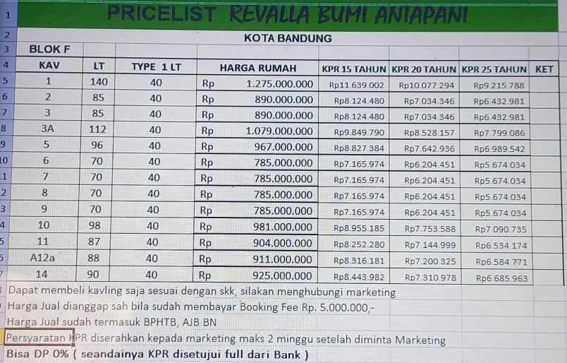 grand opening rumah gress cluster antapani bandung
