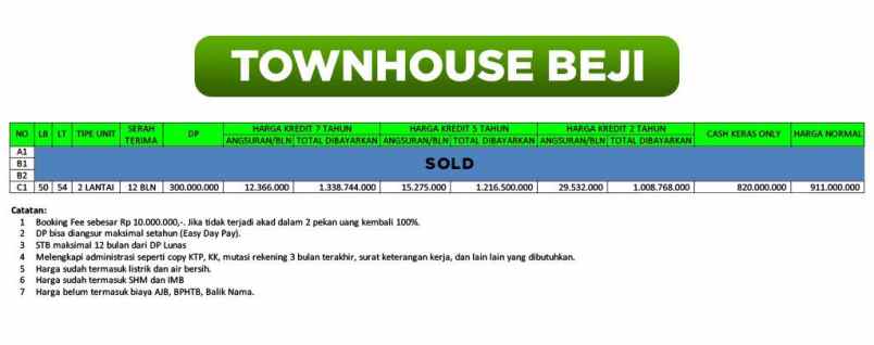 rumah jl baitul rohim beji depok