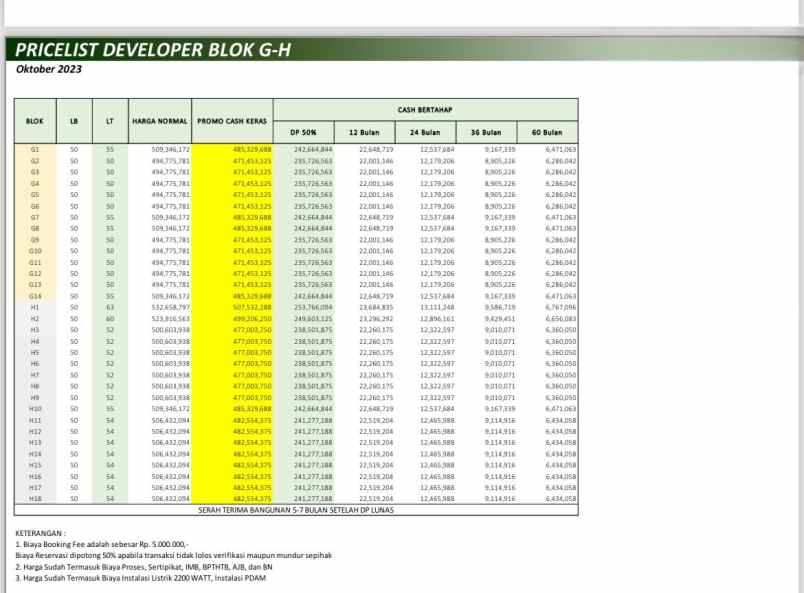 rumah minimalis 2 lantai konsep urban living depok