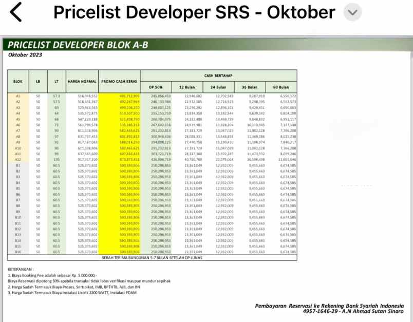 rumah minimalis 2 lantai konsep urban living depok