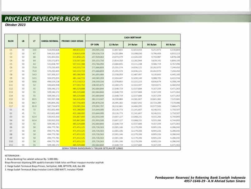 rumah minimalis 2 lantai konsep urban living depok