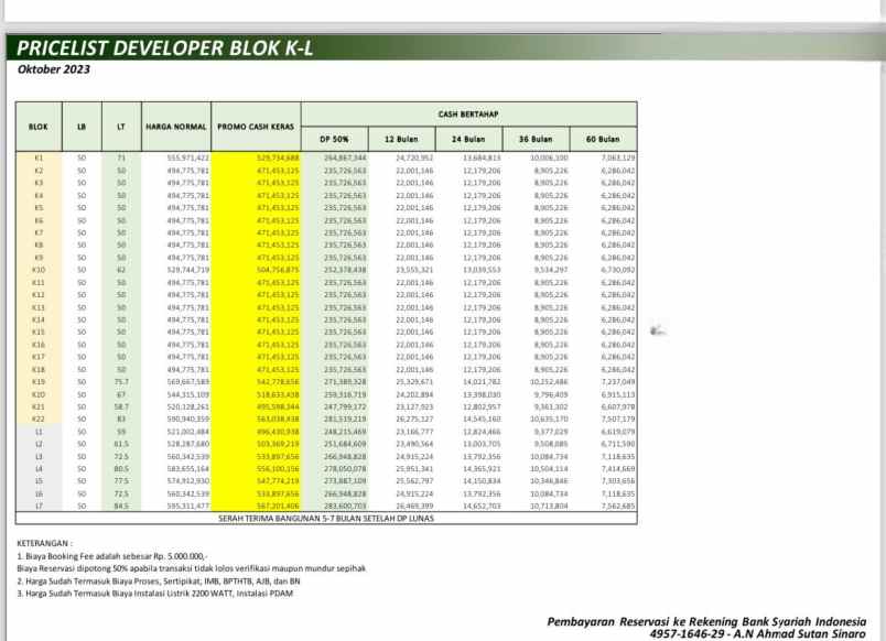 rumah minimalis 2 lantai konsep urban living depok