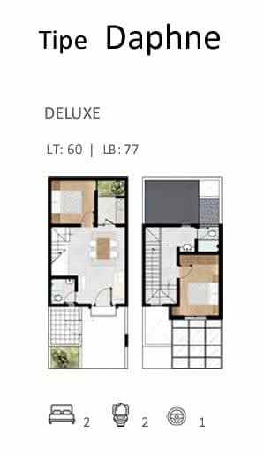 rumah siap huni grand harvest cluster caspia