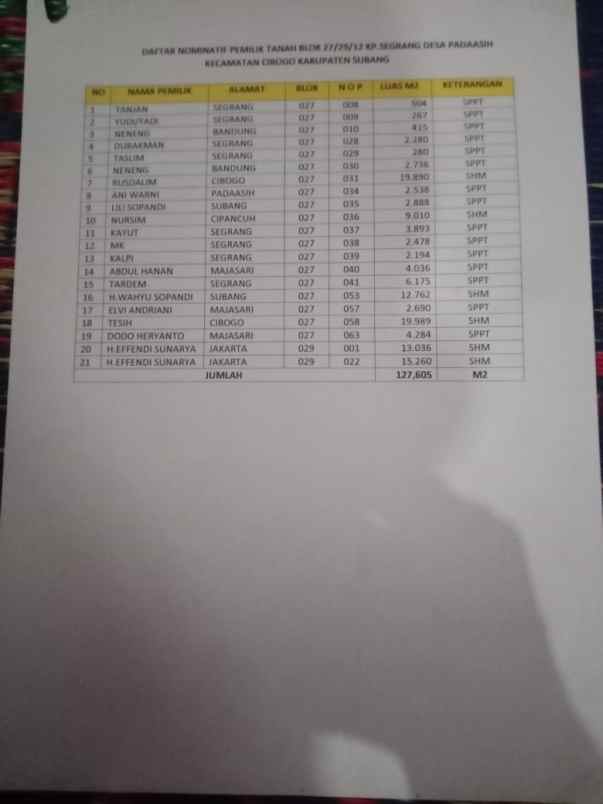 tanah untuk zona industri gudang dll cibogo subang