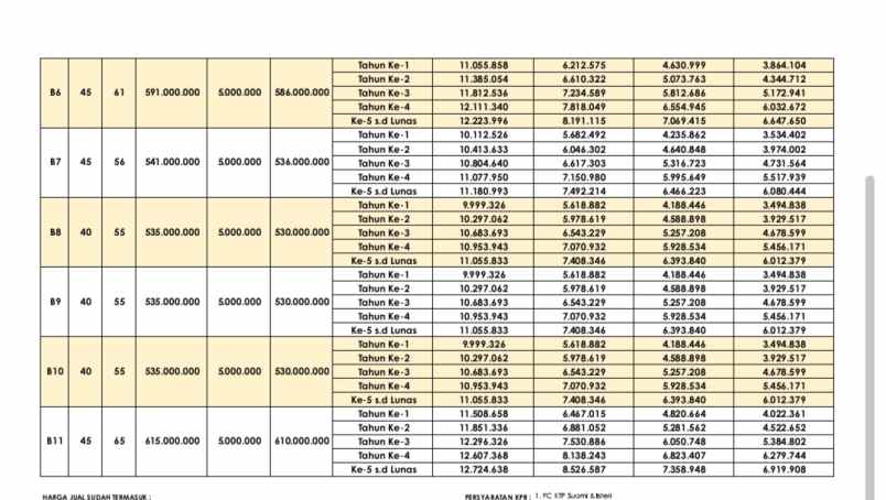 cluster murah ckp 5jt smp akad lokasi cipayung depok