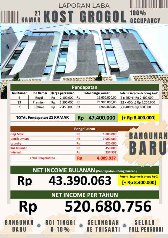 dijual kost jl muwardi grogol kec