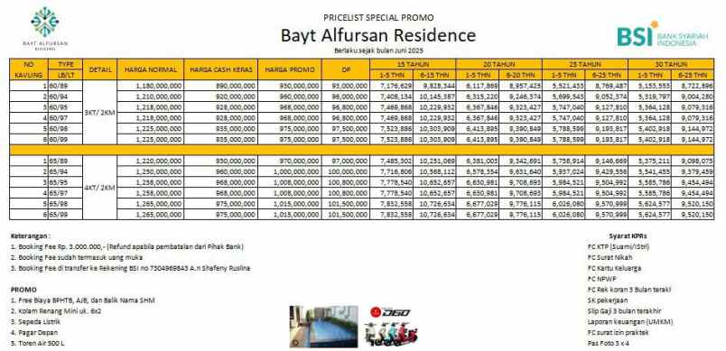 dijual rumah jl wahab utan kayu
