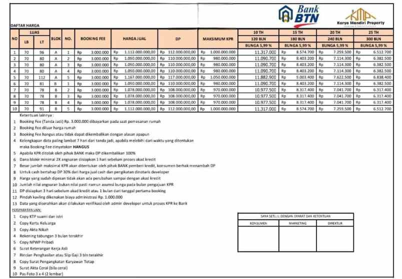 dijual rumah kalimulya cilodong depok