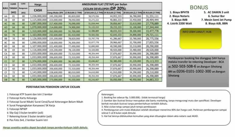 dijual rumah margonda kemiri muka beji
